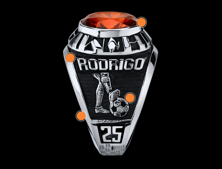 Anatomy of a Ring