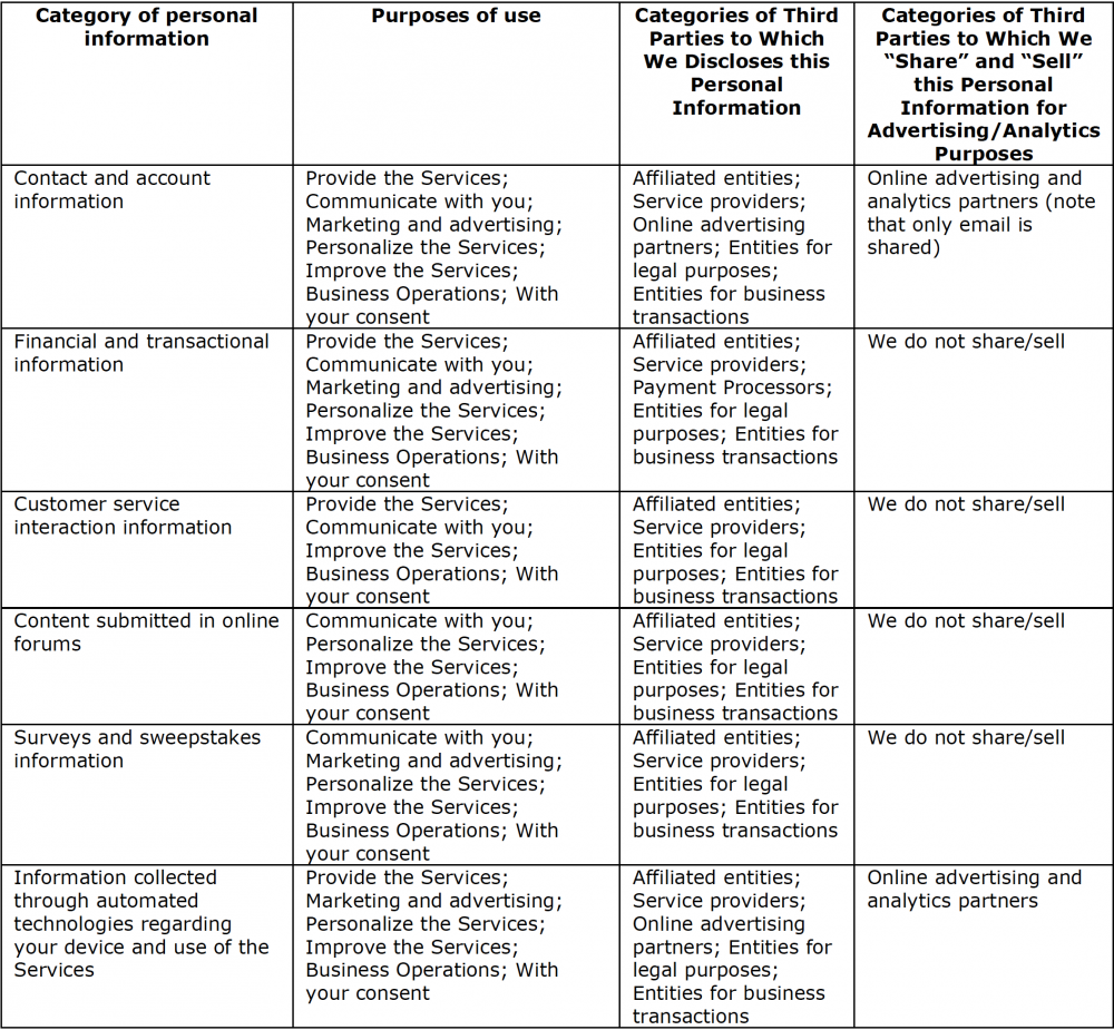 Privacy_chart Privacy_chart